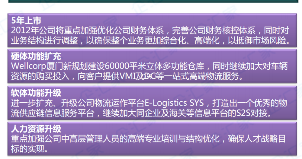 全球化,全面物流服务,增值服务