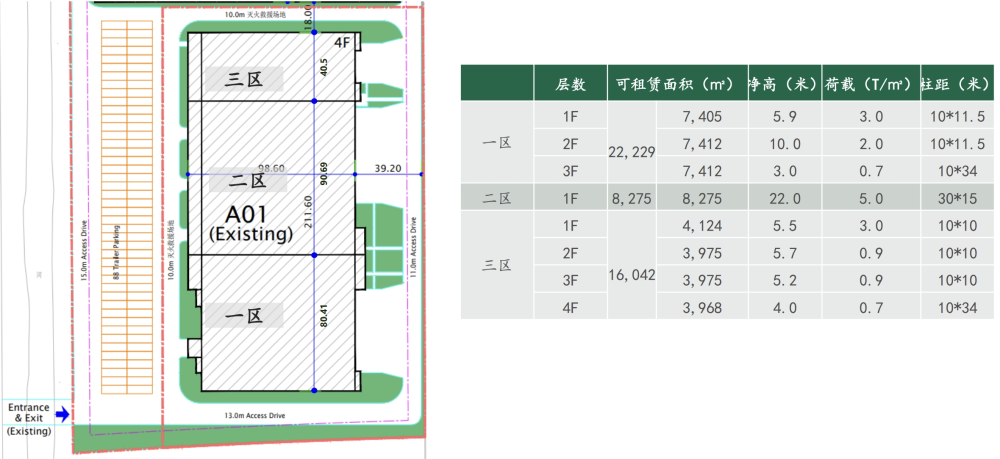三角经济圈,丙二类消防,高端自动化