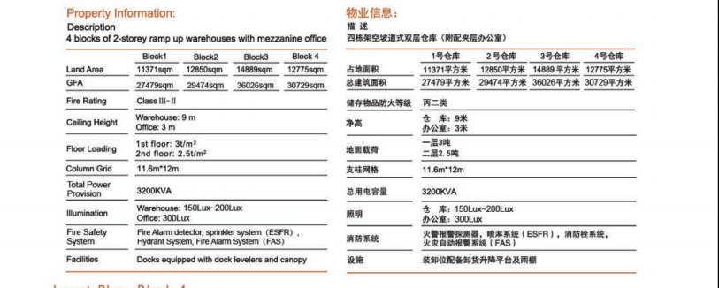 丙二类消防,暂无可租面积