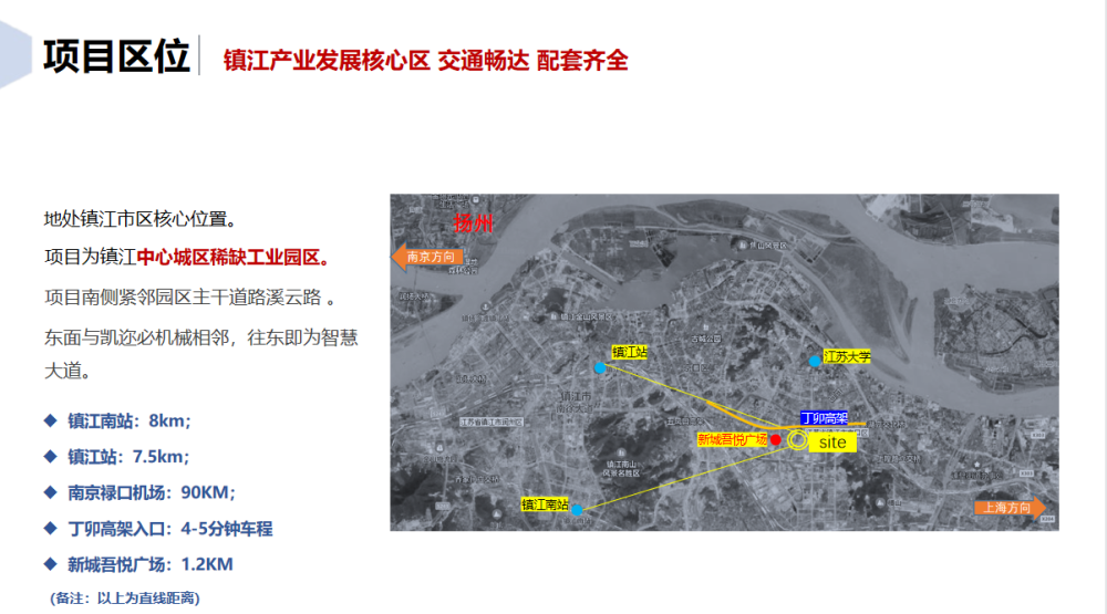 独栋厂房,配套齐全