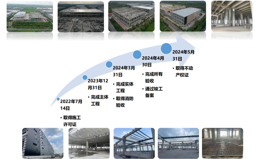 双层坡道库,电梯库
