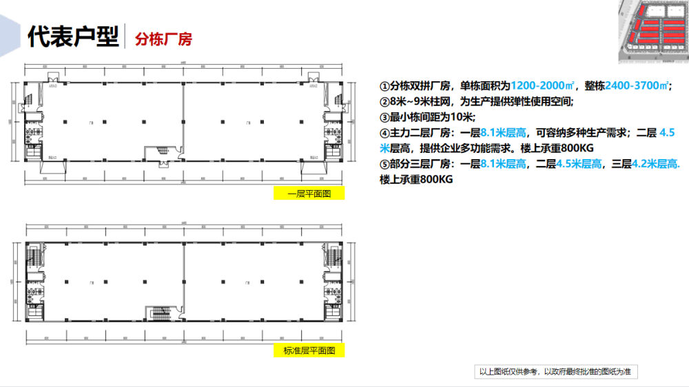 独栋厂房,配套齐全