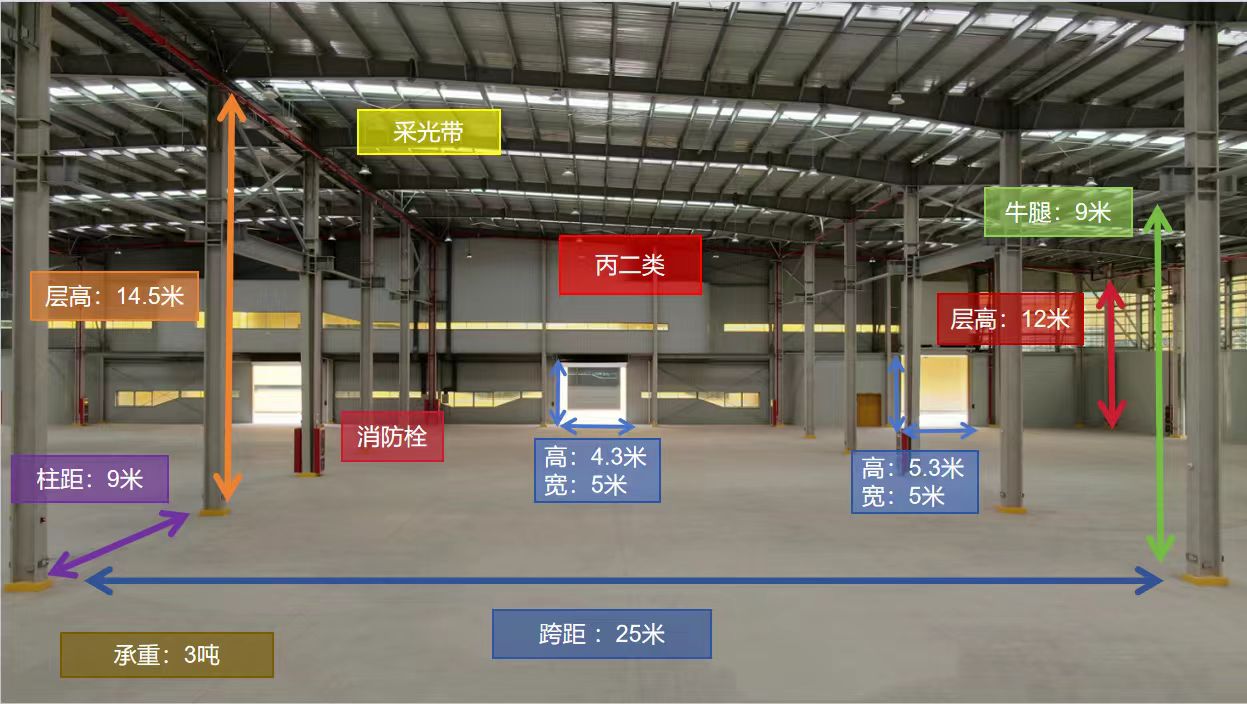 花园式，精装修，餐厅办公，单层，车库
